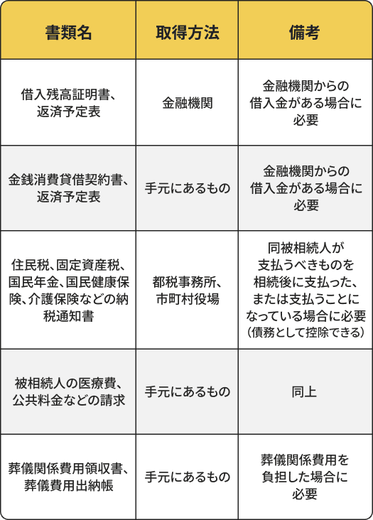 財産に関するもの