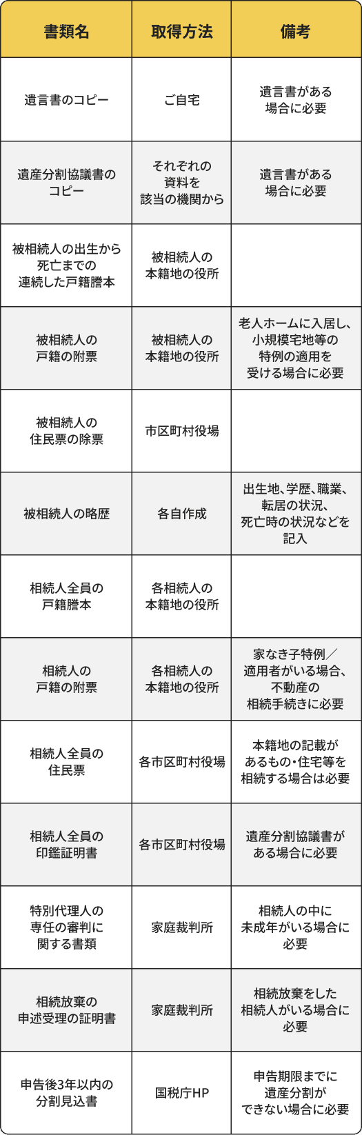 相続人・遺産分割に関するもの
