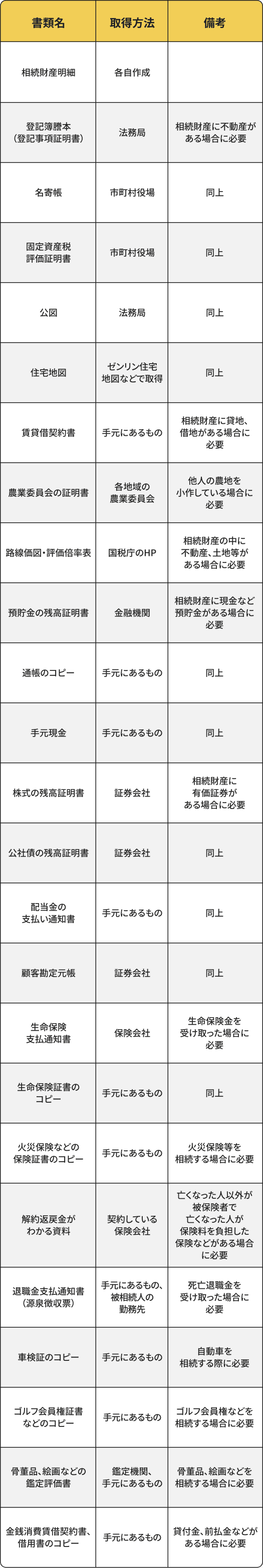 財産に関するもの